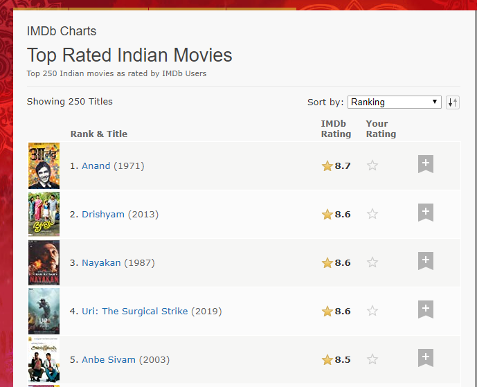Top Rated Indian Movies - IMDb