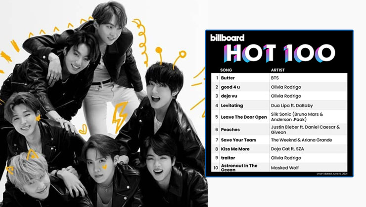 BTS creates history as Butter earns them their third solo No 1 debut on Billboard Hot 100 chart
