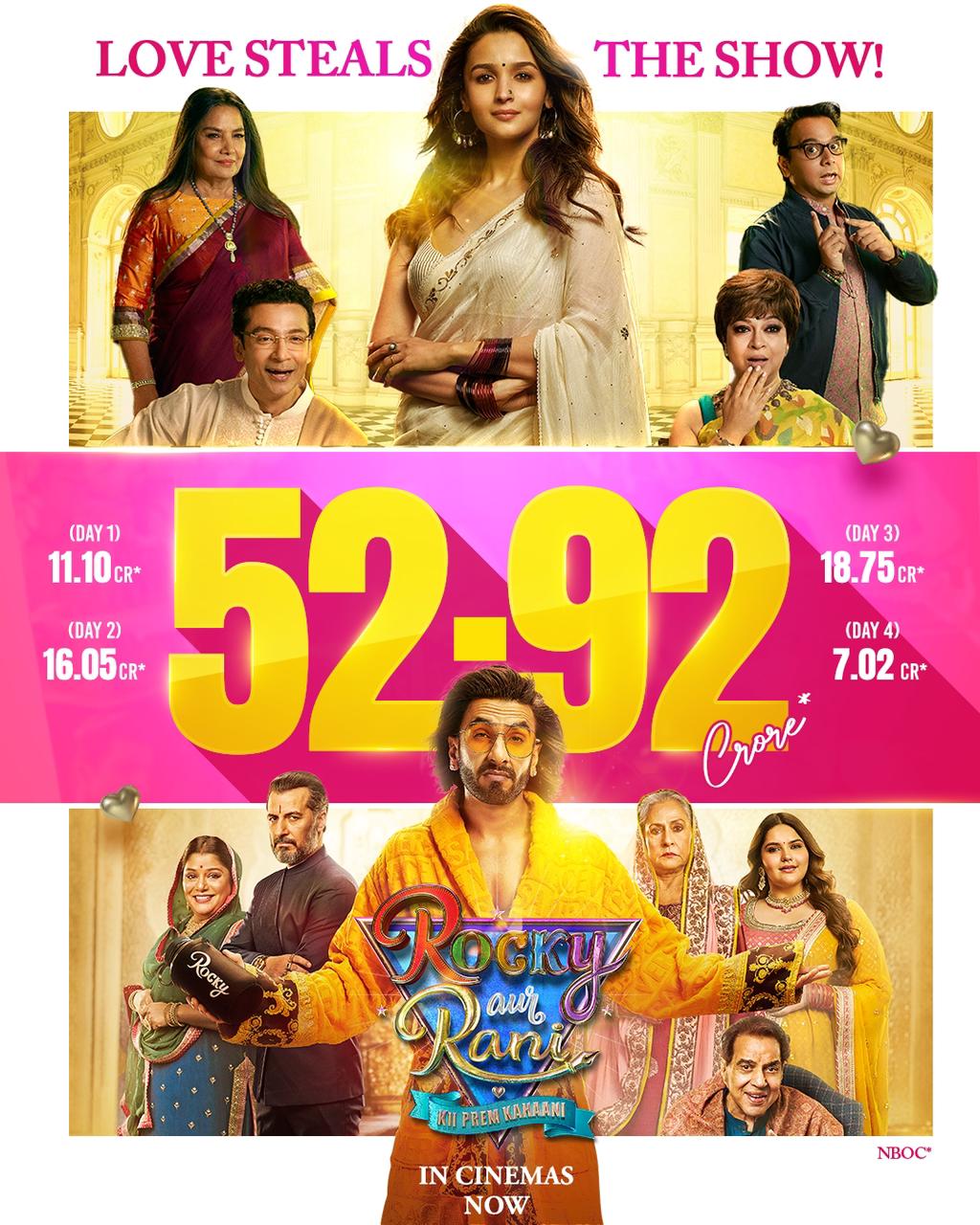 Rocky Aur Rani Ki Prem Kahaani crosses Rs 50 cr mark in just 4 days