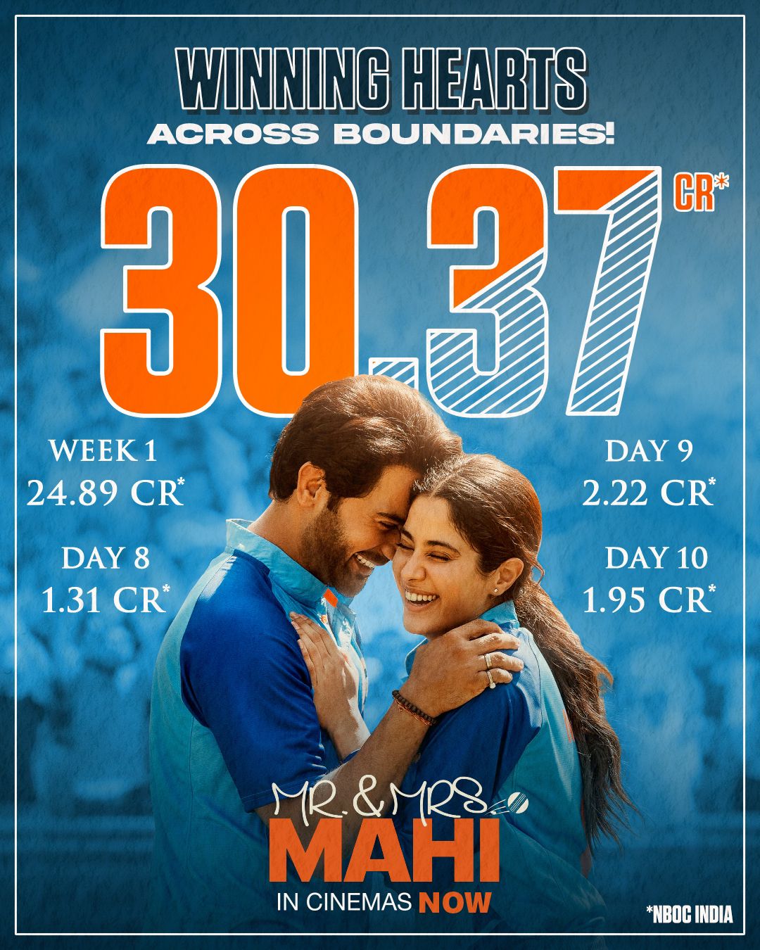 Mr & Mrs Mahi Box Office Day 10 collection